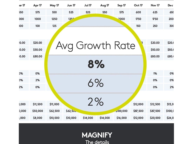 Logitech Spotlight Presentation Gold Presentatör