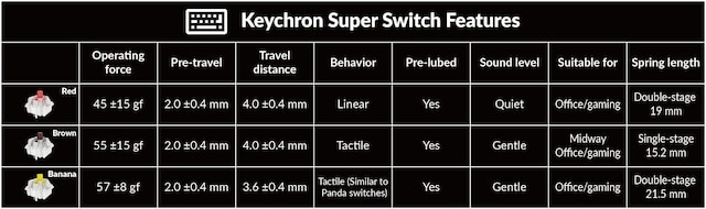Keychron K8 V2 Keychron K8 V2