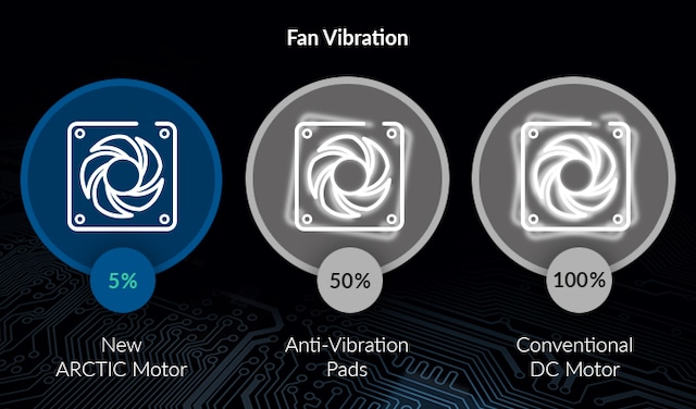 Fan Vibration Fan Vibration