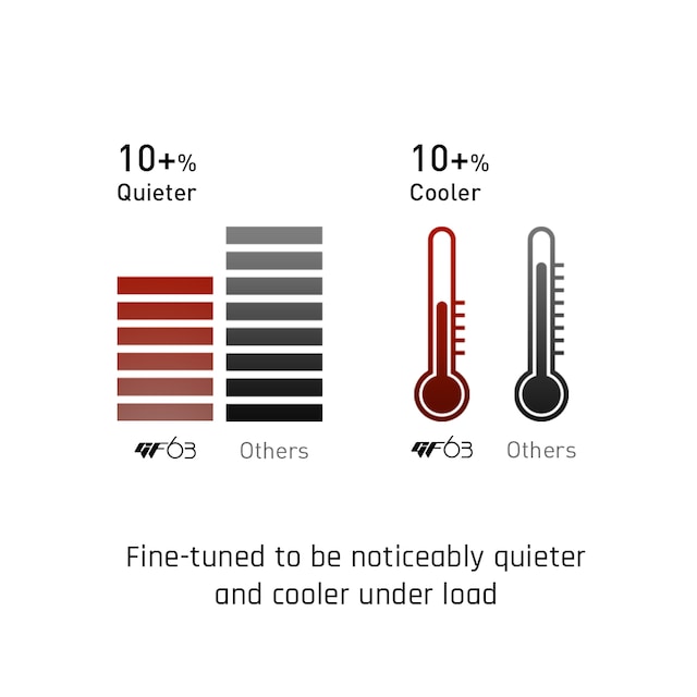 MSI GF63 15,6-tums FHD 144 Hz Spellaptop