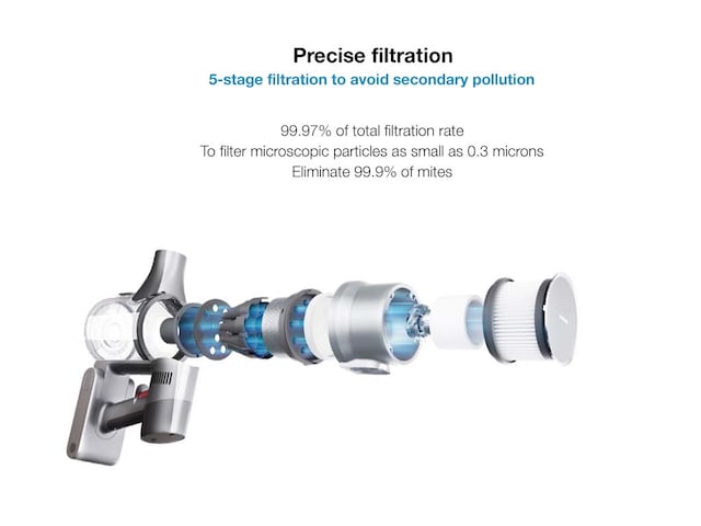 Filtreringseffektivitet Filtreringseffektivitet