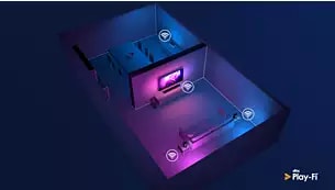 Ljud i flera rum. DTS Play-Fi