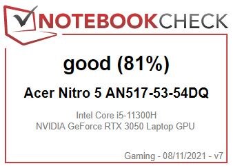 Notebook check Notebook check