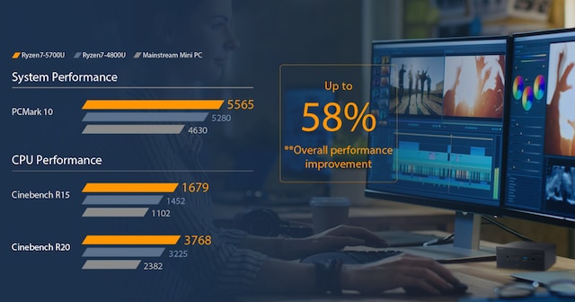ASUS Mini PC PN51 ASUS Mini PC PN51