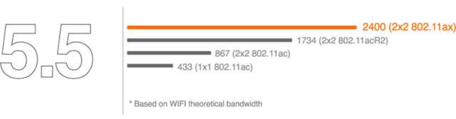 Gigabyte Z690 AORUS ELITE AX