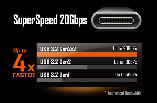 Gigabyte Z690 AORUS ELITE AX