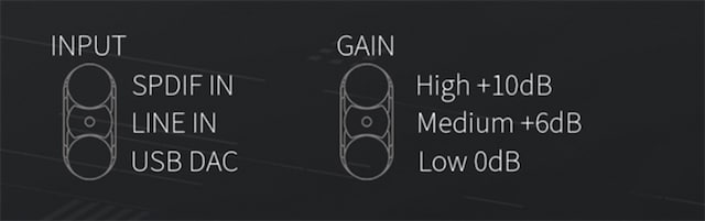 K5 Pro Förstärkningsnivåer K5 Pro Förstärkningsnivåer
