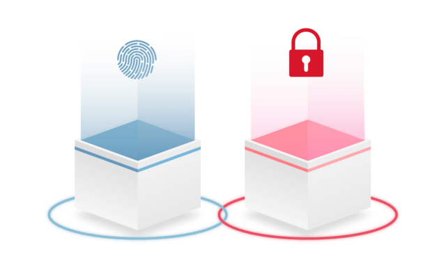 2FA nätverksåtkomst