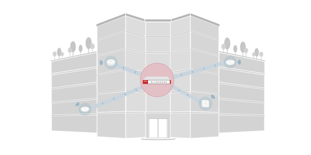 Omfattande anslutning