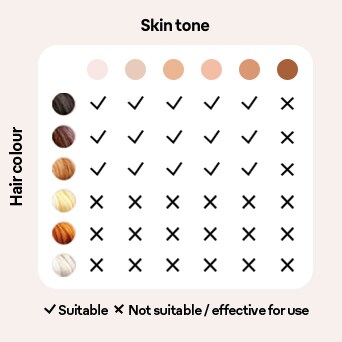 Braun Silk·expert Pro 5 PL5160 IPL Braun Silk·expert Pro 5 PL5160 IPL