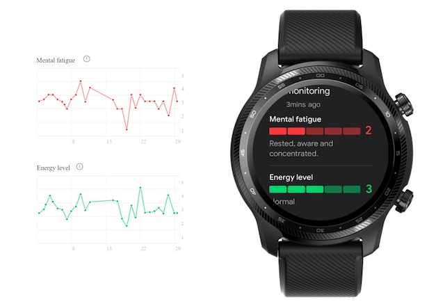 Kontrollera dina trötthetsresultat och energinivåtrender i TicHealth