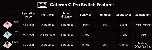 Keychron-brytare Keychron-brytare