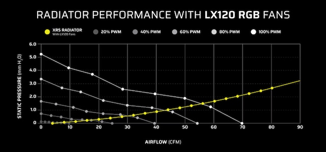 Corsair iCue Link LX120