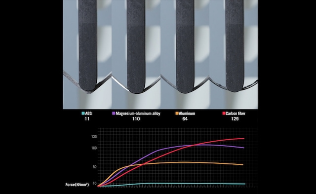 ASUS ROG Harpe Ace Extreme ASUS ROG Harpe Ace Extreme