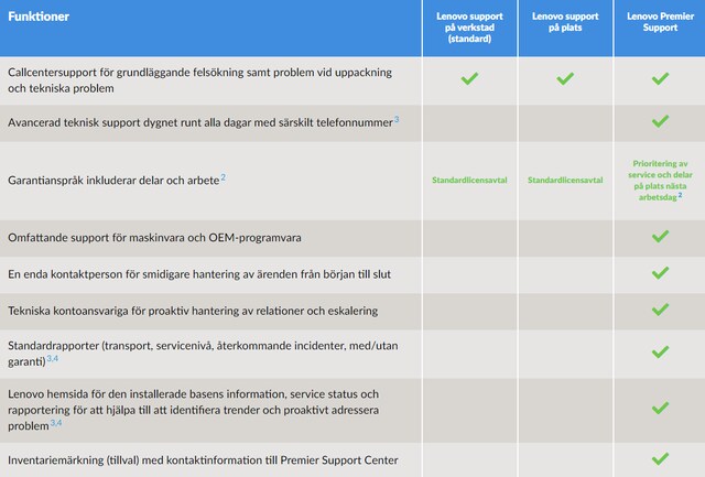 Lenovo premier support Lenovo premier support