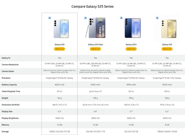 Compare Compare