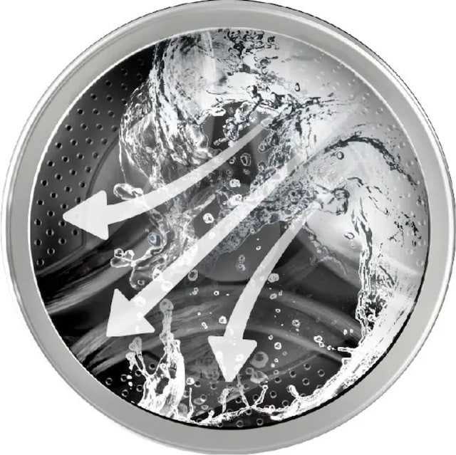 flödeslägen flödeslägen